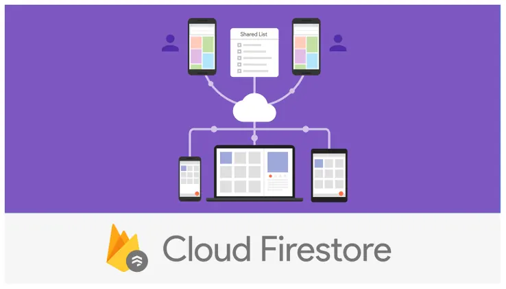 Cloud Firestore diagram of phones, tablets and laptops syncing a shared list through the cloud