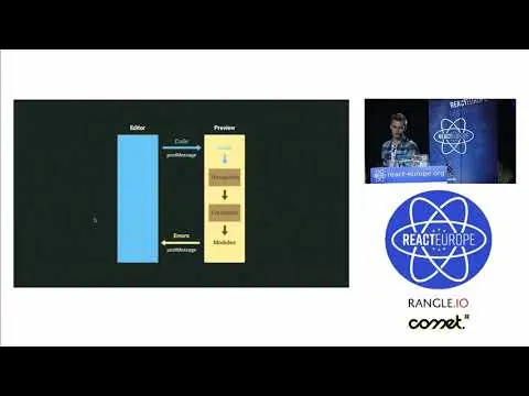 Video thumbnail: A year of CodeSandbox - Ives van Hoorne aka @CompuIves at @ReactEurope 2018