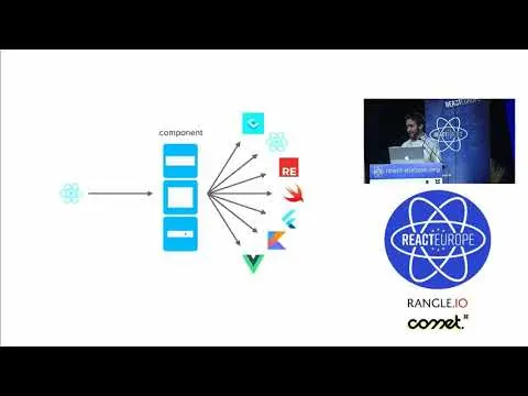 Video thumbnail: Beyond React - Devin Abbott aka @dvnabbott at @ReactEurope 2018